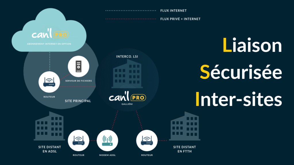 Can’L Pro LSI : l’Autoroute sécurisée pour les entreprises multi-sites